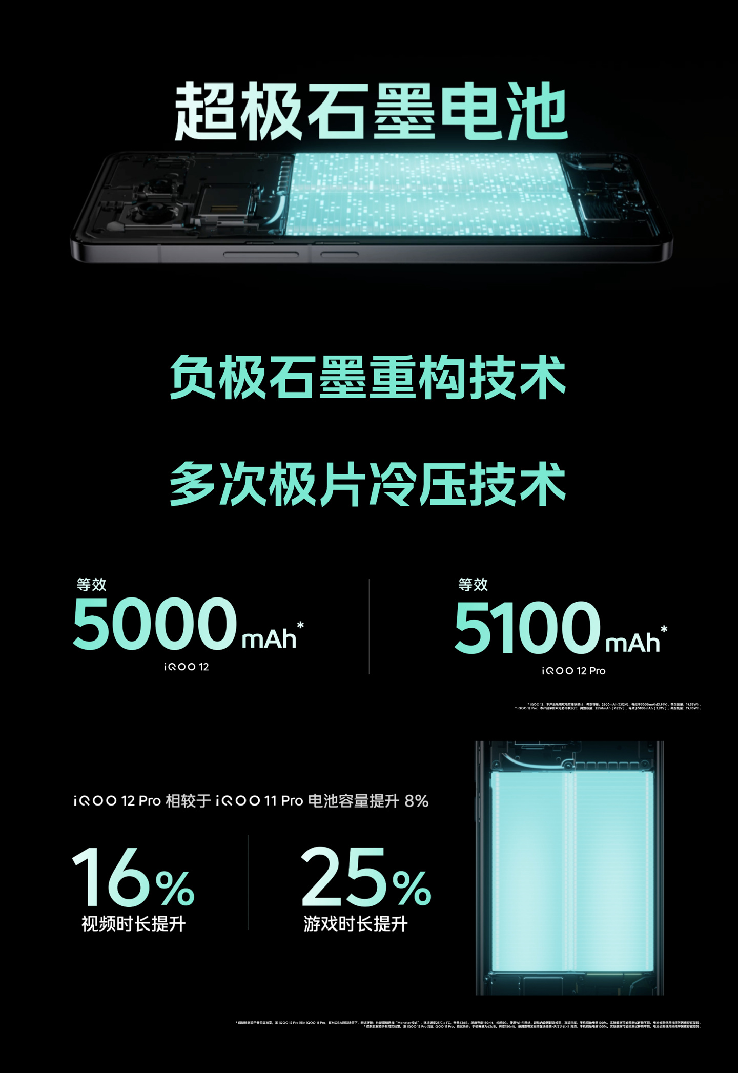 iQOO 12 / Pro 系列手机发布：第三代骁龙 8、自研电竞芯片 Q1，售 3999 元起