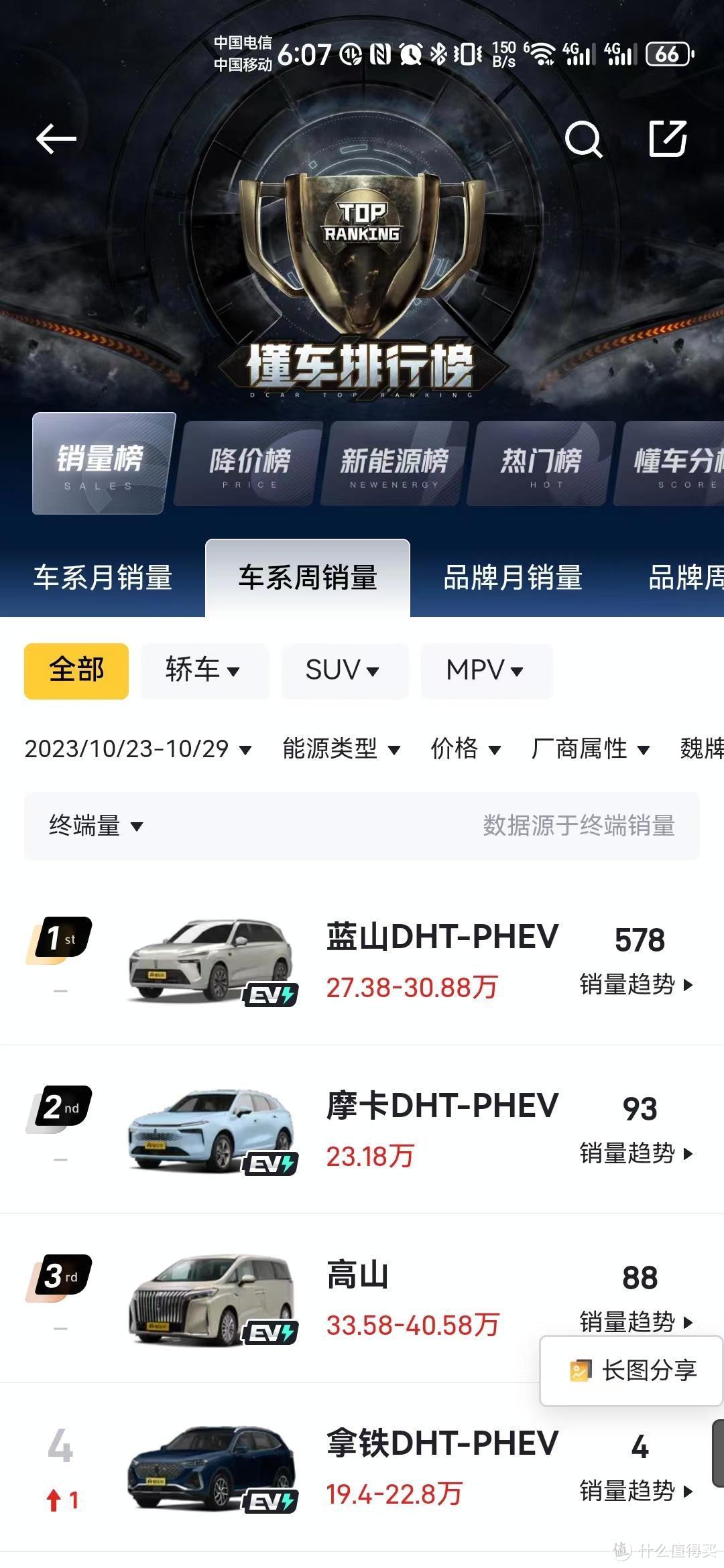 长城可能都没想到！问界和理想PK，受伤最狠的却是蓝山