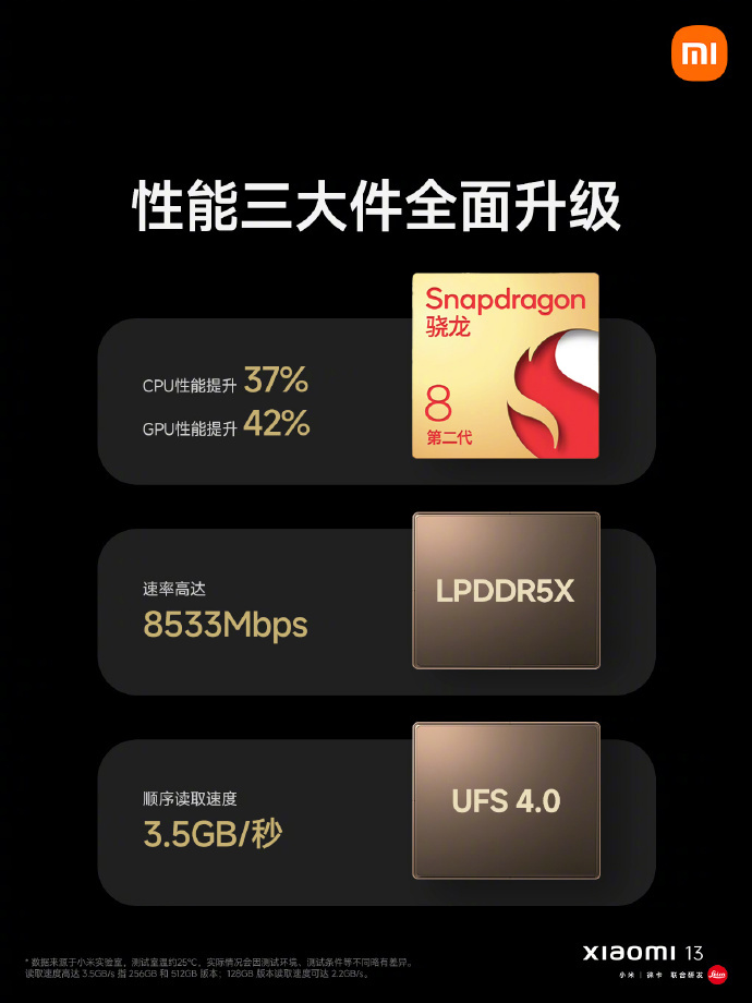 整体立减 1020 元：小米 13 系列加码再降 100 元 + 24 期免息