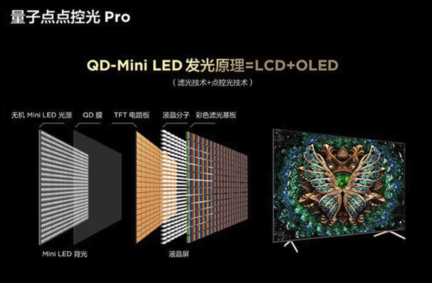 TCL C11G Pro 体验：体验为王，万元 Mini LED 电视绕不开的选择