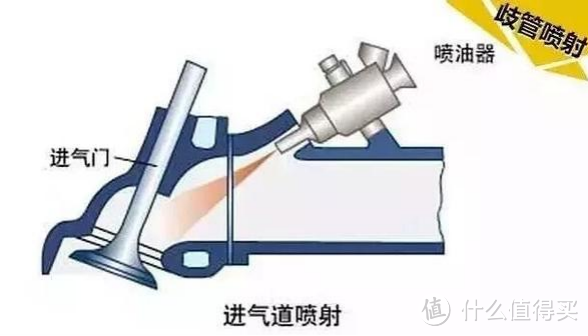 开车热车越来越抖，积碳越来越厚？我们低估了燃油宝的功效？