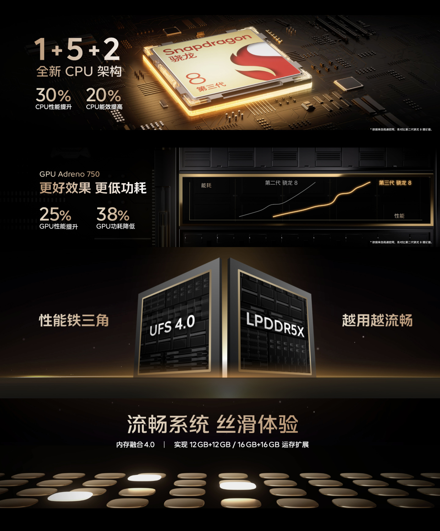 iQOO 12 / Pro 系列手机发布：第三代骁龙 8、自研电竞芯片 Q1，售 3999 元起