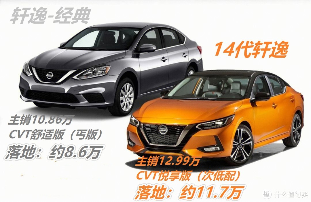日产轩逸卖得好因真够便宜，最近7万+就能落地不过有猫腻