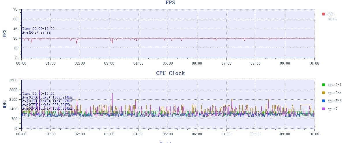 小米14评测：小米最强旗舰标准版 名不虚传