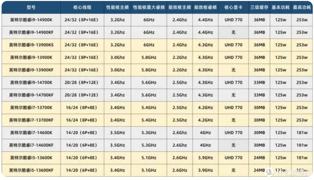 我的剁手学习之路 篇二十三：快快剁手，2023年双11之INTEL平台配置推荐！