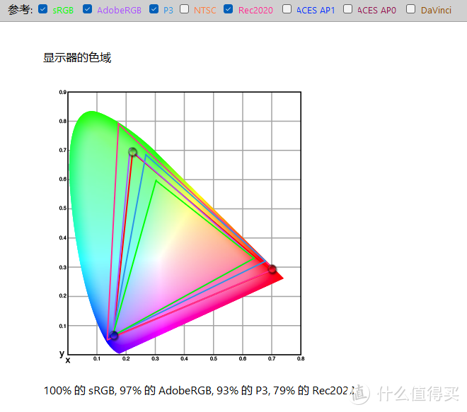 黄昏鼓捣数码 篇三百三十三：电视大厂的第一款PC显示器 雷鸟Q8 MiniLED 带鱼电竞屏 新品硬核测试