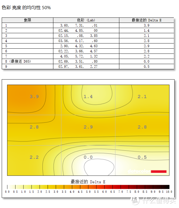 黄昏鼓捣数码 篇三百三十三：电视大厂的第一款PC显示器 雷鸟Q8 MiniLED 带鱼电竞屏 新品硬核测试