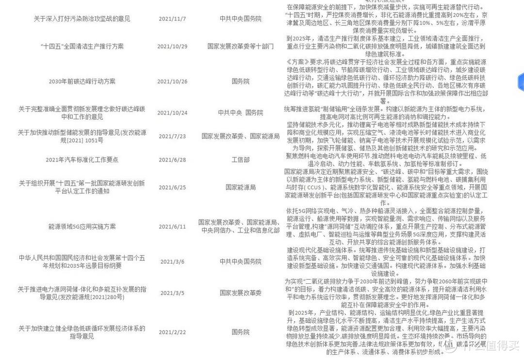 加氢3分钟，续航605KM！氢燃料网约车上海运营一年，起步价28元