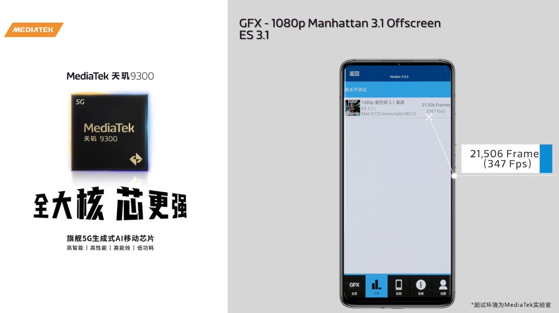 天玑 9300 跑分多项成绩达安卓最强一骑绝尘，全大核确实强悍