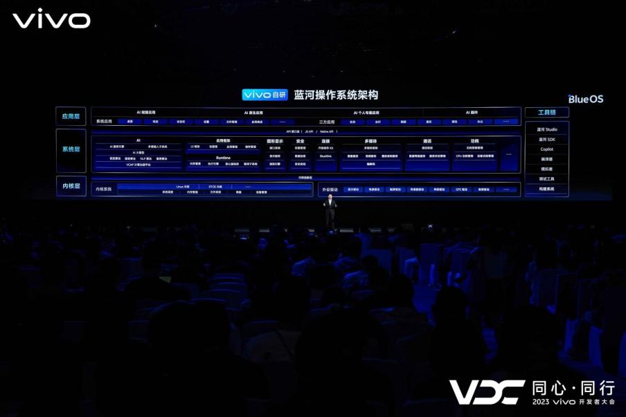 2023 VDC：vivo发布自研蓝心大模型及OriginOS 4 多领域创新成果亮相