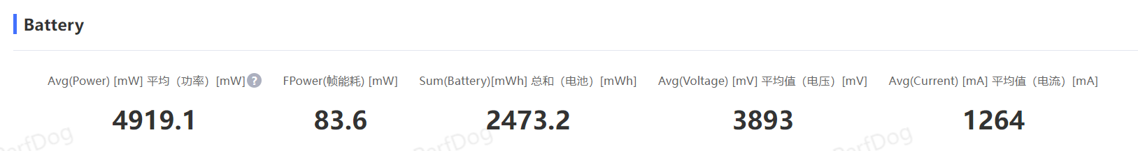 天玑 9300 首发实测：全面压制高通骁龙 8 Gen3？