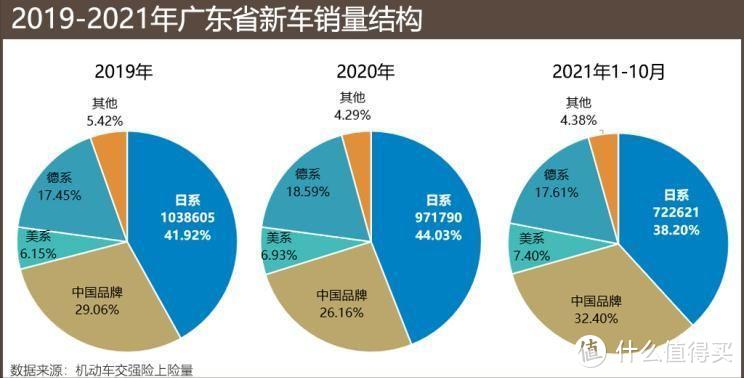 敢为人先的广东，为什么会成为日系车“大本营”？