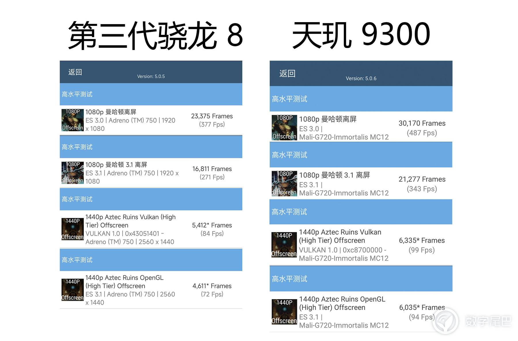天玑 9300 首发实测：全面压制高通骁龙 8 Gen3？