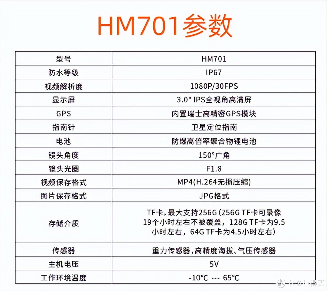 车友解读丨摩托车行驶记录仪贵在哪里？