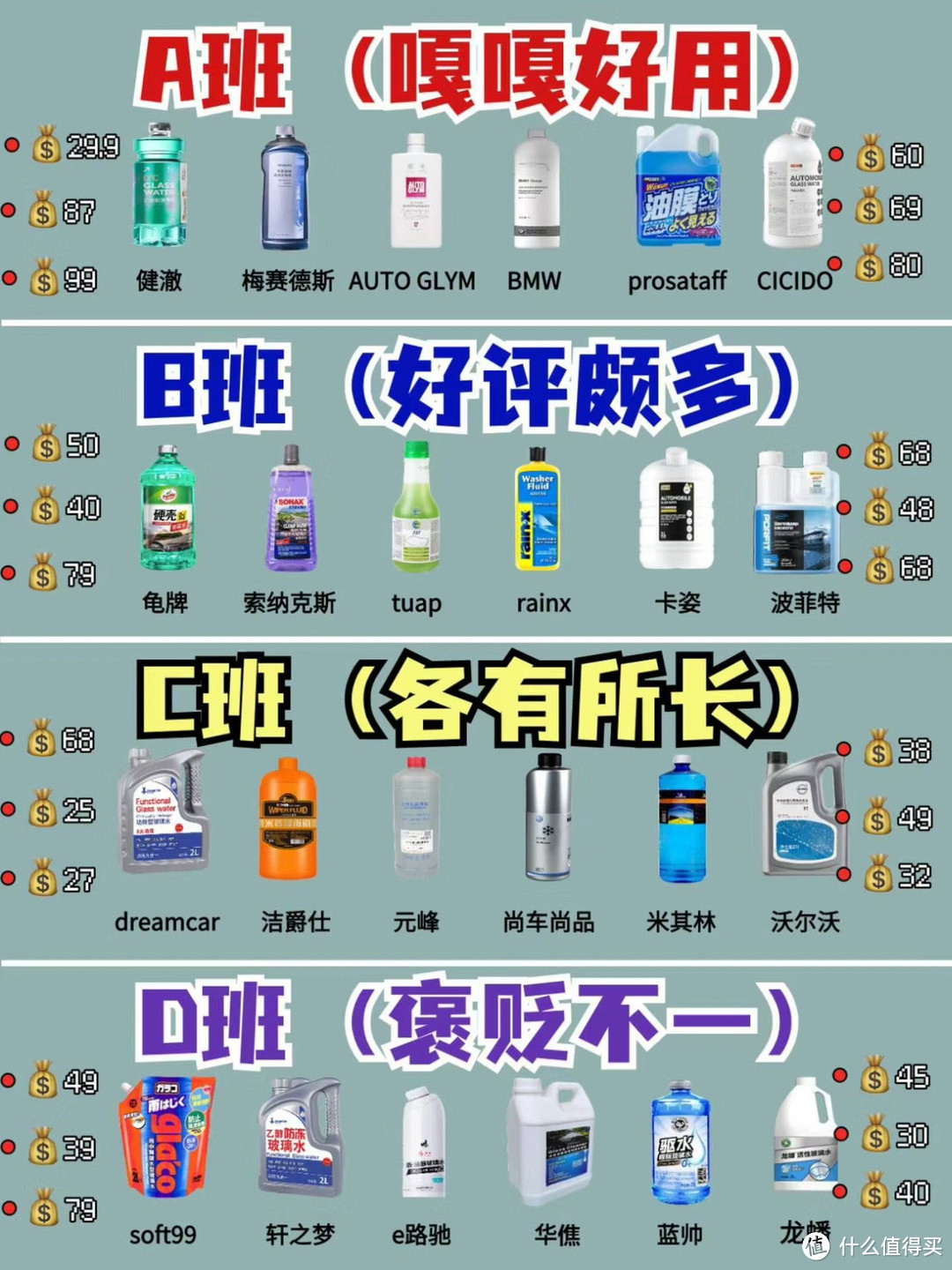 主打的就是真诚，哪些玻璃水好用看我推荐。