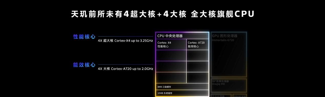 联发科天玑9300正式发布：全大核！没翻车！