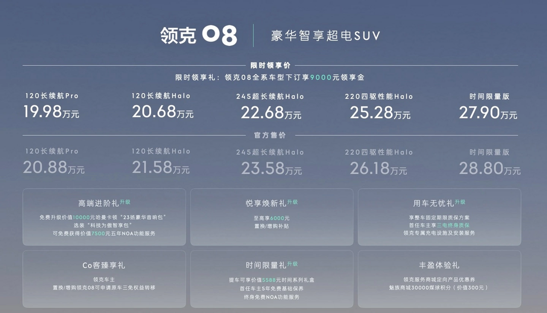 领克08推出11月购车权益，大定锁单可享6000元购车补贴