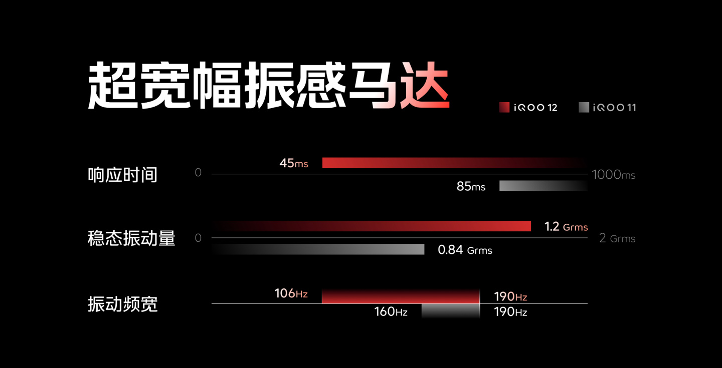 iQOO 12 / Pro 系列手机发布：第三代骁龙 8、自研电竞芯片 Q1，售 3999 元起