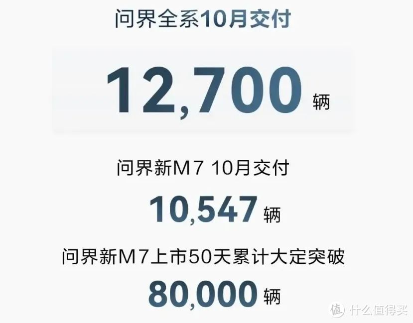 问界创销量纪录，想扔鞋子的何小鹏，和余承东又吵起来了