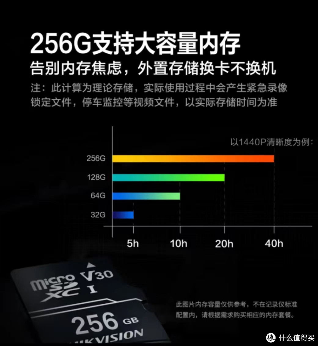 开车上路必不可少的行车记录仪！双十一只要289！