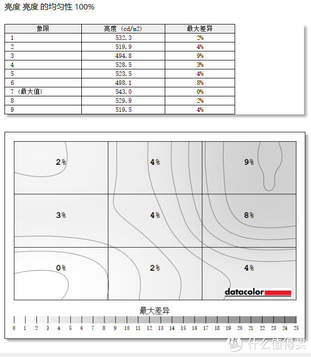 黄昏鼓捣数码 篇三百三十三：电视大厂的第一款PC显示器 雷鸟Q8 MiniLED 带鱼电竞屏 新品硬核测试