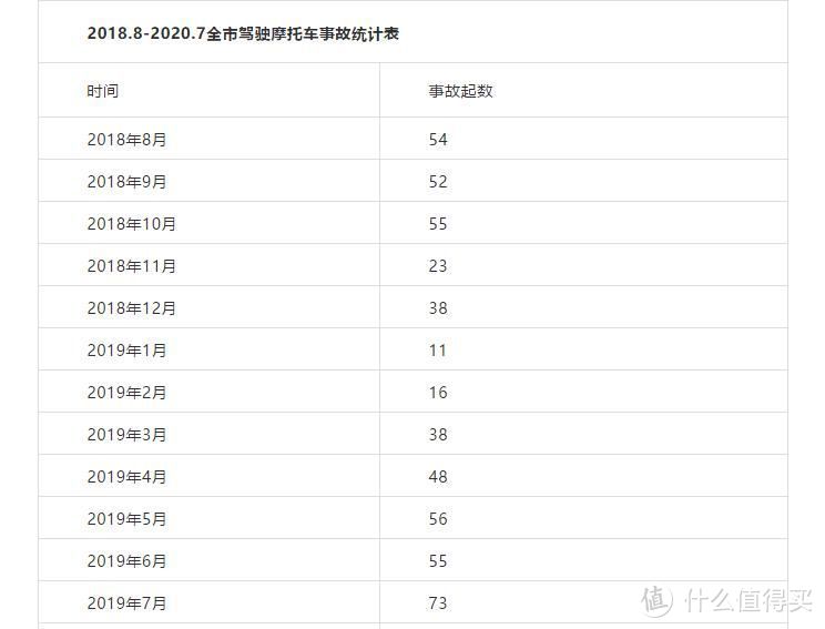 西安用5年时间告诉我们：摩托车不是“原罪”，不该一禁了之！