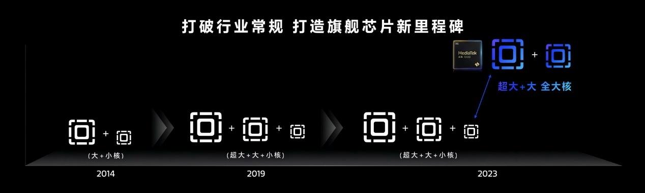联发科天玑9300正式发布：全大核！没翻车！