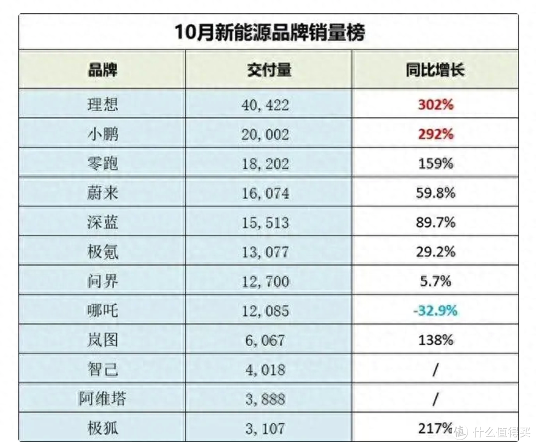 进阶销量新高度，自主品牌激战已经没比亚迪什么事儿了？