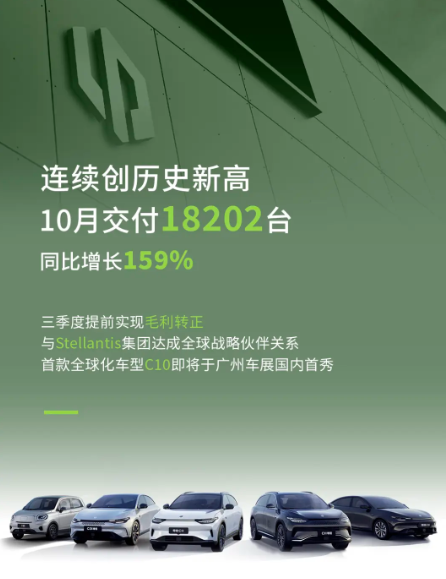 零跑汽车10月交付18202辆 连续创历史新高 同比增159%