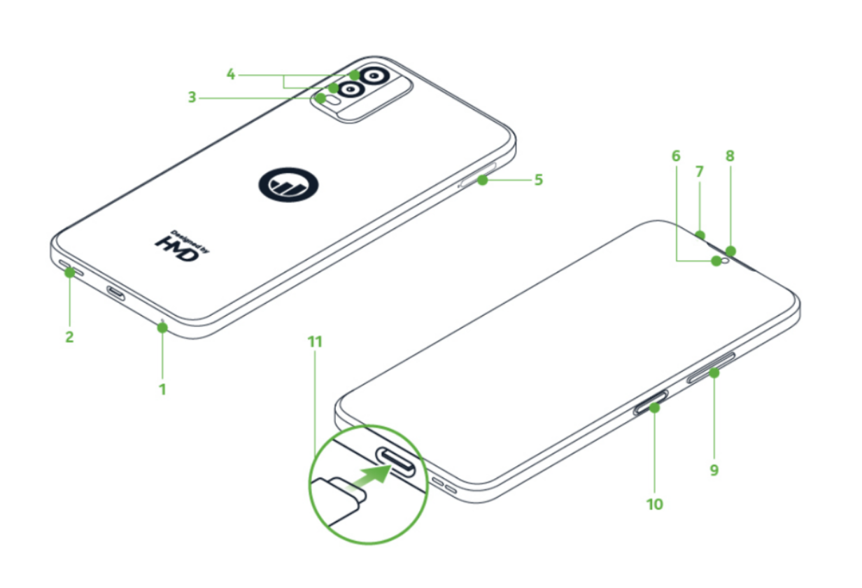 HMD Global 首款自有品牌机型“M-KOPA X1”曝光，为诺基亚 C32“马甲”