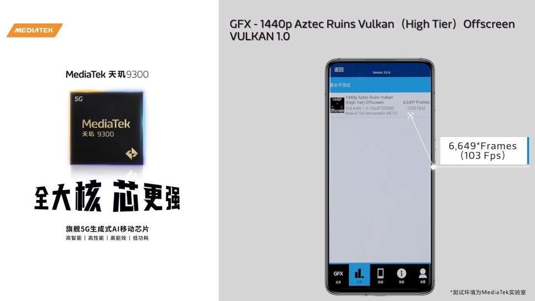 天玑 9300 跑分多项成绩达安卓最强一骑绝尘，全大核确实强悍