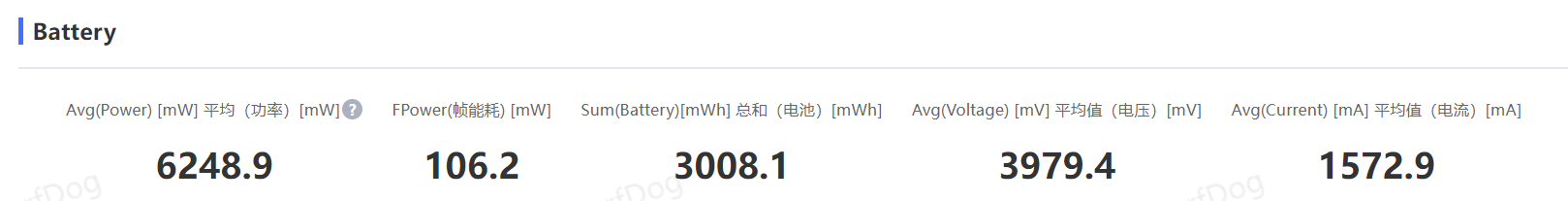 天玑 9300 首发实测：全面压制高通骁龙 8 Gen3？