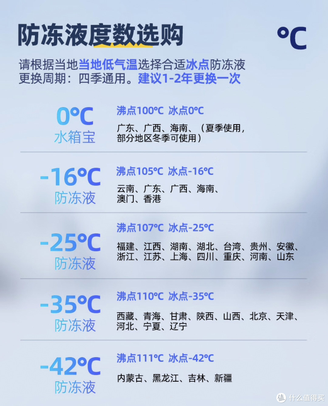 快来京东养车，带你如何选购高性价比防冻液！这个双十一，京东养车震虎价带你一省到底！