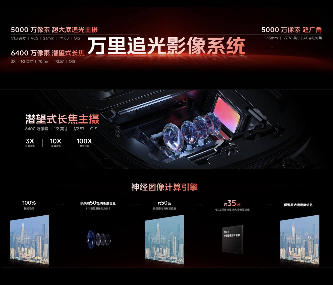 iQOO 12 / Pro 手机搭载“万里追光影像系统”，全系标配 6400 万潜望长焦