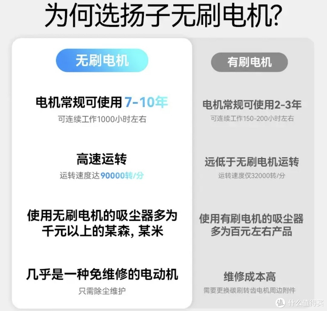扬子车载吸尘器