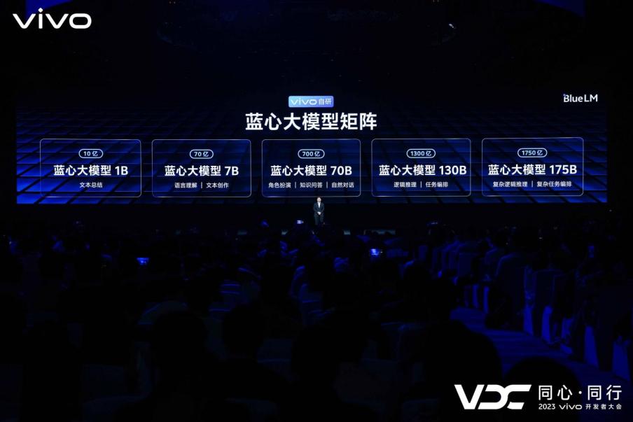 2023 VDC：vivo发布自研蓝心大模型及OriginOS 4 多领域创新成果亮相