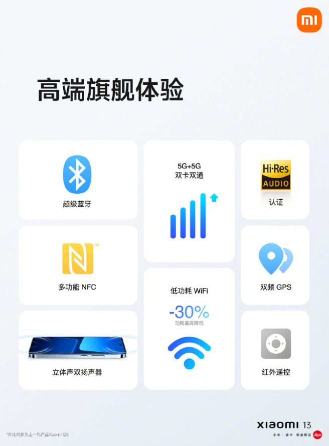 整体立减 1020 元：小米 13 系列加码再降 100 元 + 24 期免息