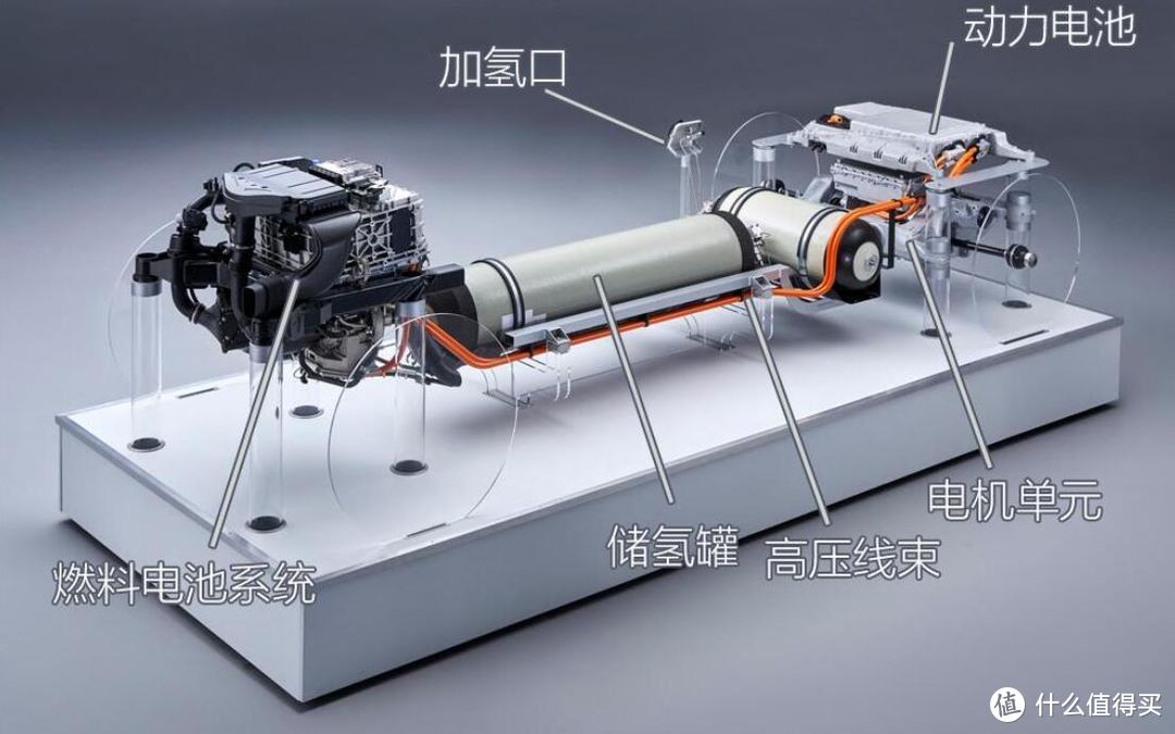 加氢3分钟，续航500KM！宝马CEO：电能只是过渡，氢能才是未来