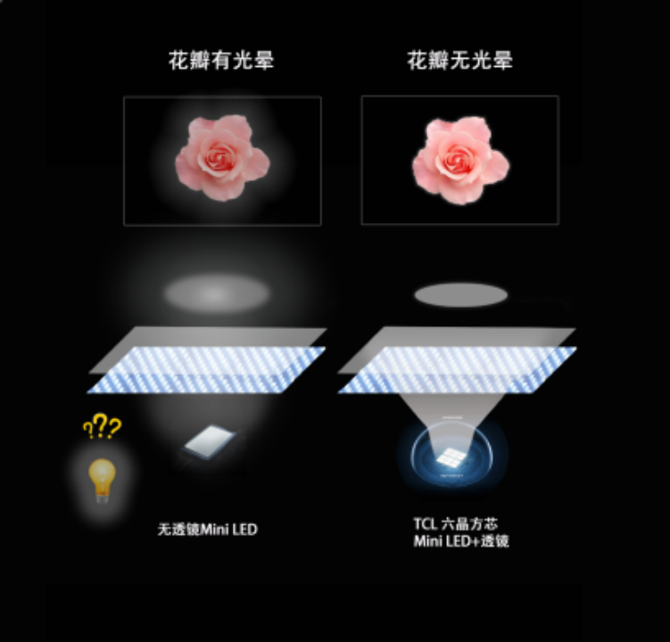 TCL C11G Pro 体验：体验为王，万元 Mini LED 电视绕不开的选择