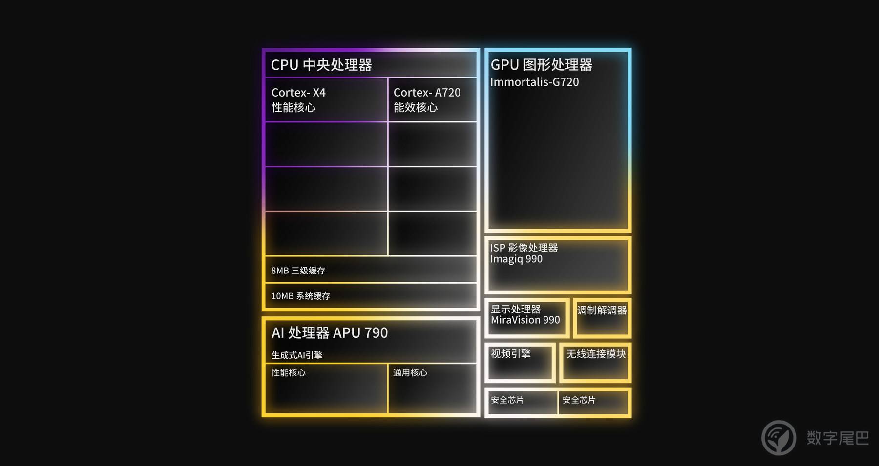 天玑 9300 首发实测：全面压制高通骁龙 8 Gen3？