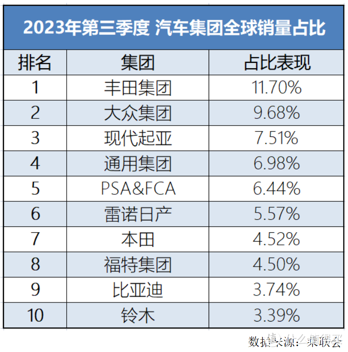 单月销量突破30万辆！比亚迪10月销售数据出炉：网友：同行害怕
