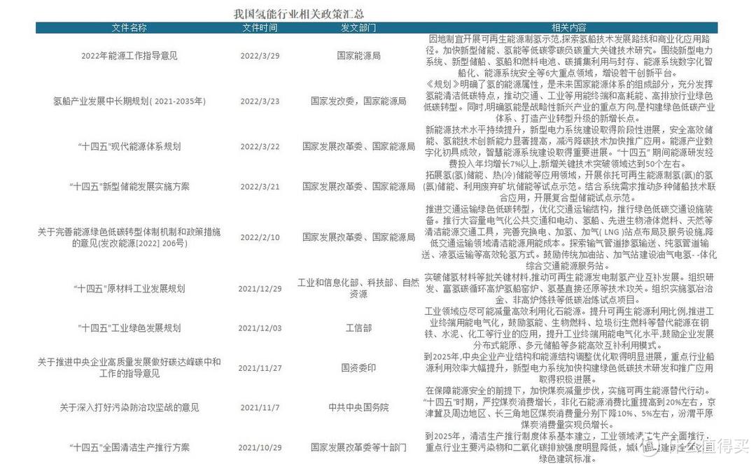 加氢3分钟，续航605KM！氢燃料网约车上海运营一年，起步价28元