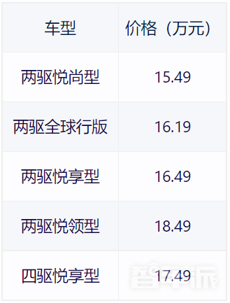 15.49万-18.49万元 新款长安UNI-K上市 全系2.0T+8AT