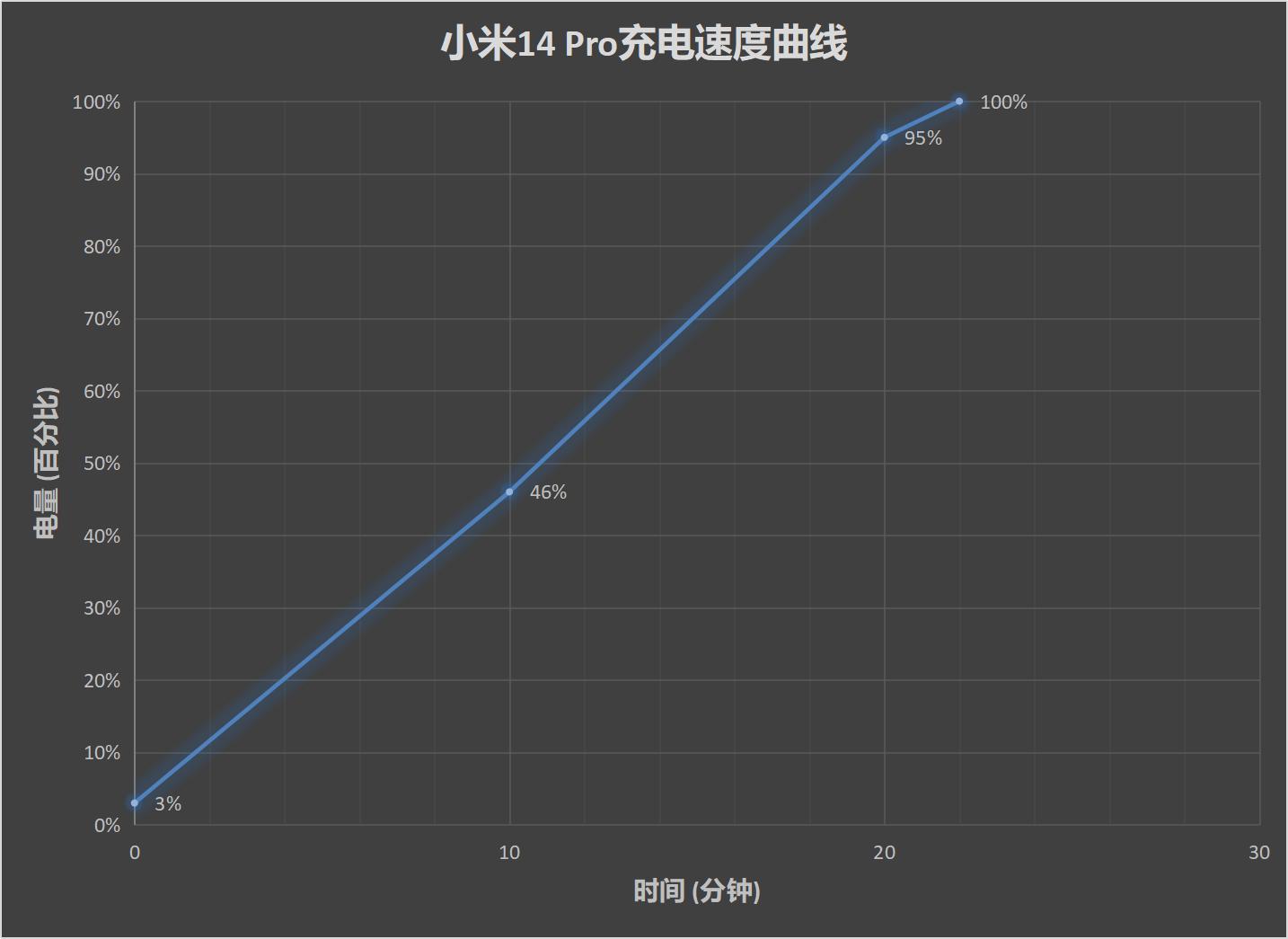 小米14 Pro评测：百尺竿头 更进一步