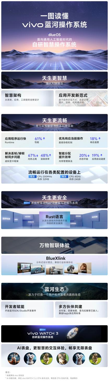 vivo自研蓝河操作系统BlueOS发布：Rust语言编写框架 支持大模型