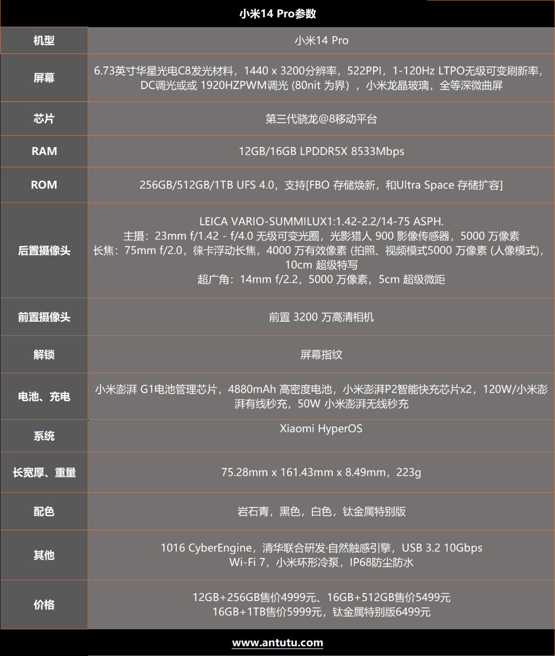 小米14 Pro评测：百尺竿头 更进一步