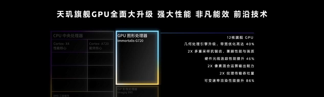 联发科天玑9300正式发布：全大核！没翻车！