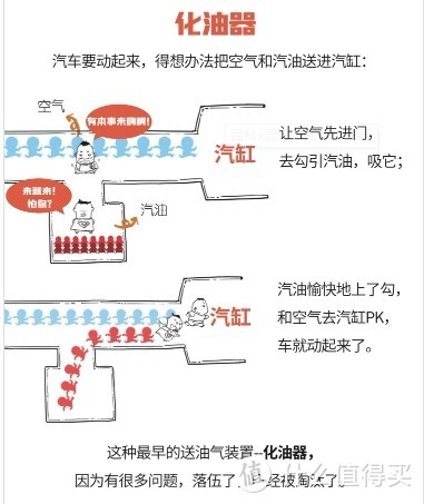 开车热车越来越抖，积碳越来越厚？我们低估了燃油宝的功效？