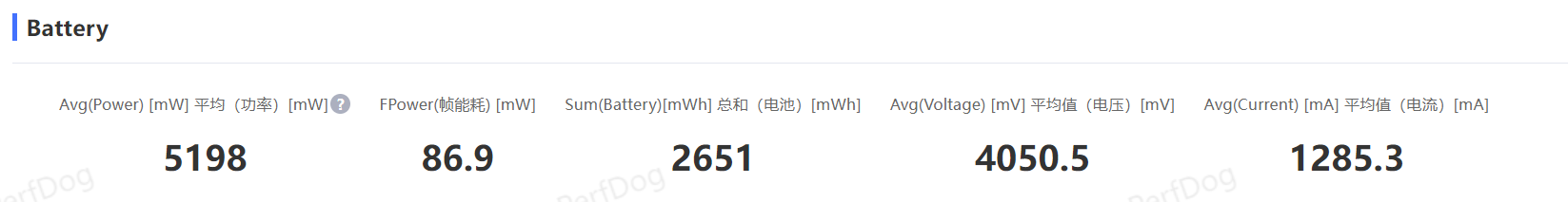 天玑 9300 首发实测：全面压制高通骁龙 8 Gen3？