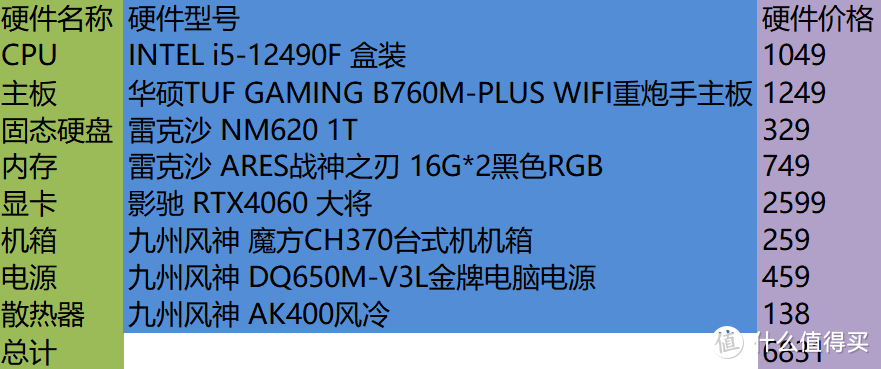 我的剁手学习之路 篇二十三：快快剁手，2023年双11之INTEL平台配置推荐！